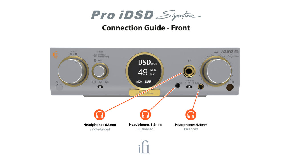 iFi Audio Pro iDSD Signature | © Acoustipower