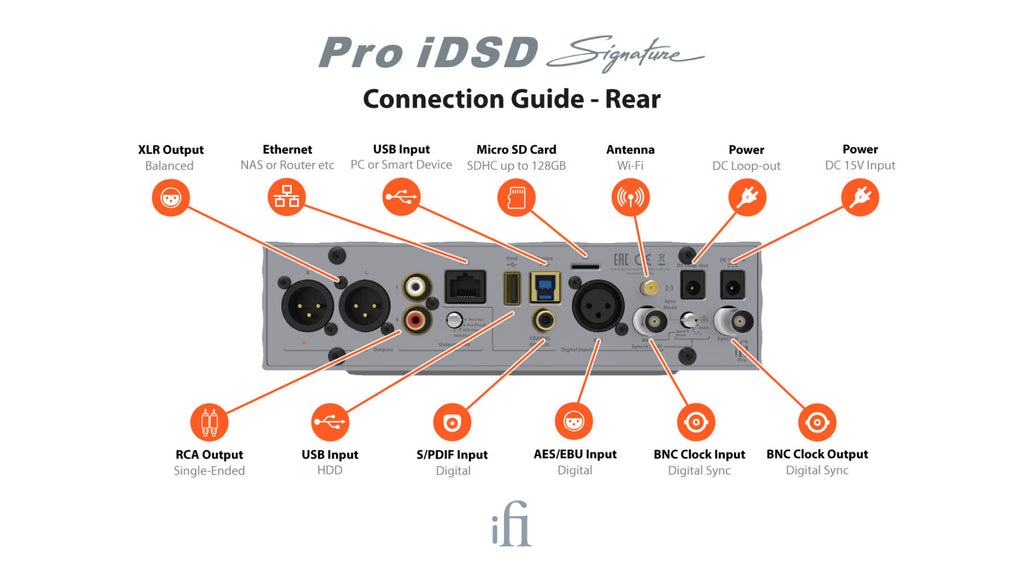 iFi Audio Pro iDSD Signature | © Acoustipower