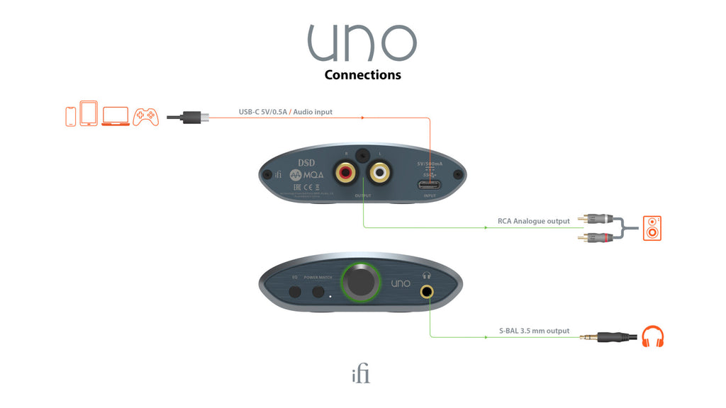 iFi Audio uno | © Acoustipower