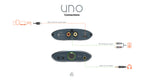 iFi Audio uno | © Acoustipower