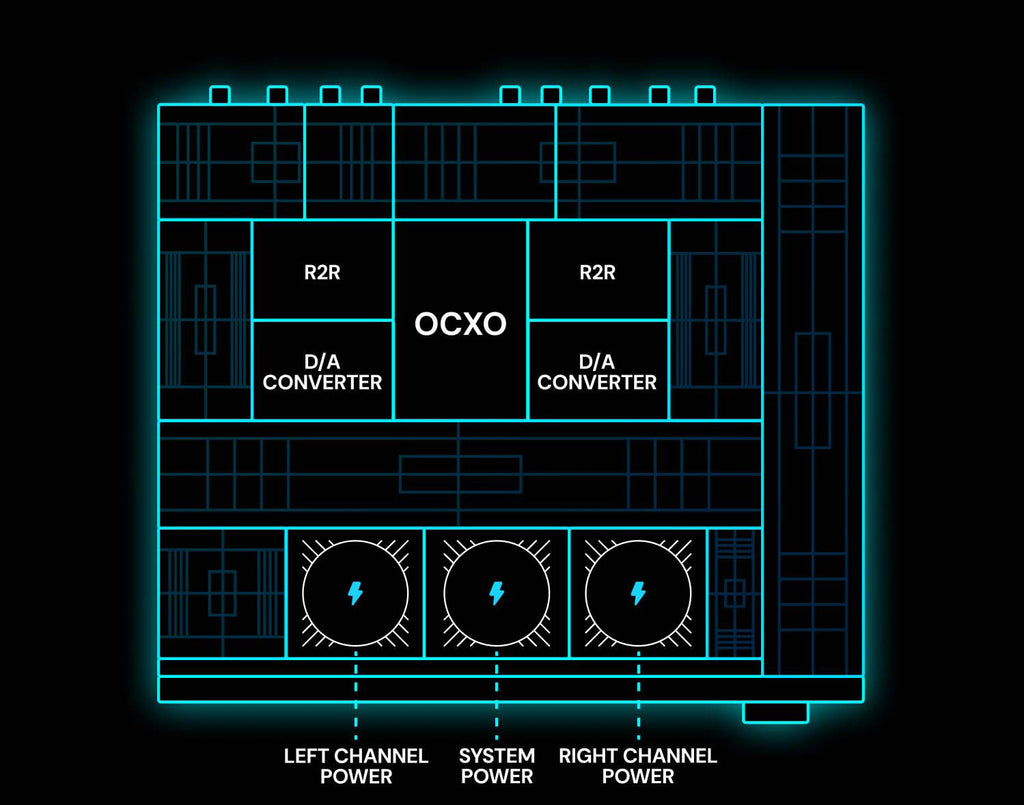 Eversolo DAC-Z10 High-Resolution DAC - Hero lifestyle image | © Acoustipower