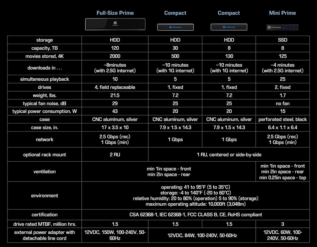 Kaleidescape Terra Prime 120TB