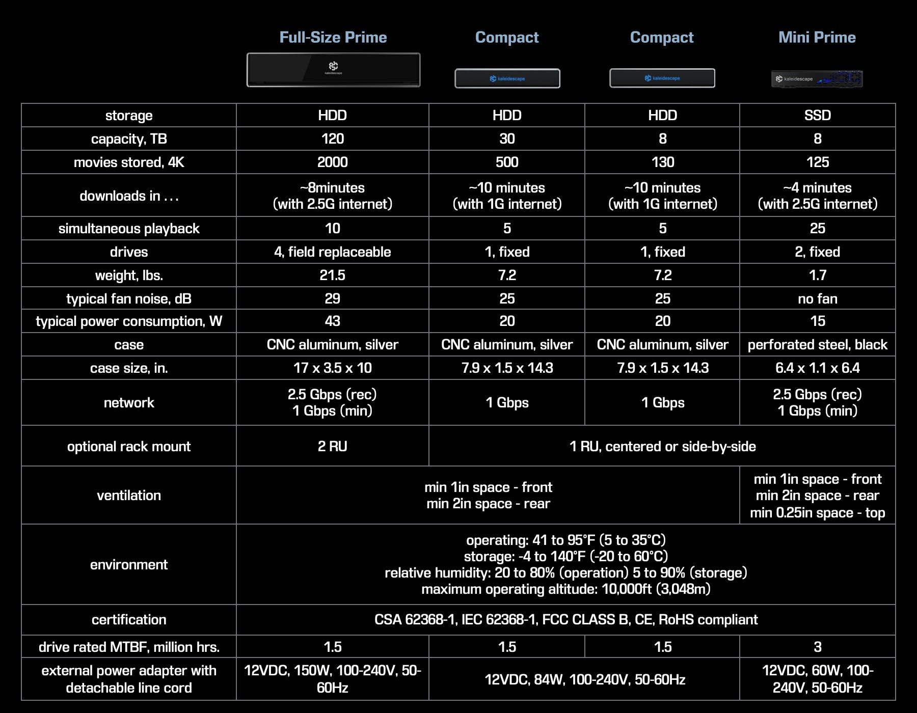 Kaleidescape Terra Prime 120TB